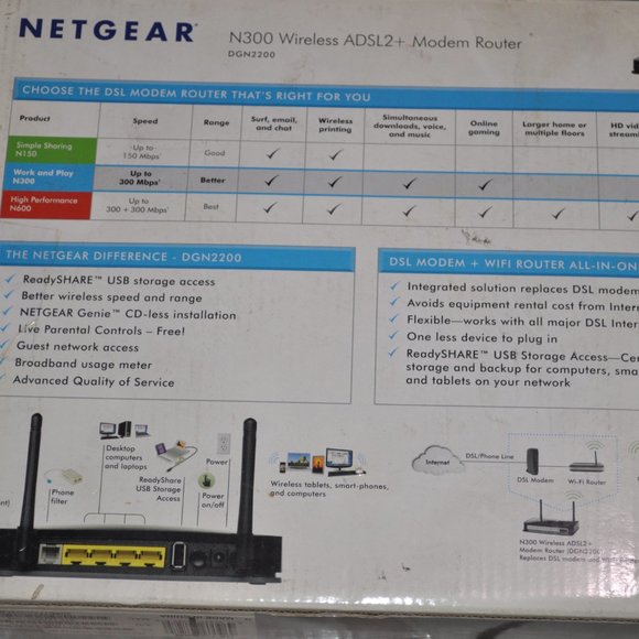 Netgear N300 Wireless ADSL 2+ Modem Router DGN2200 NBN Compatible - Picture 5 of 5
